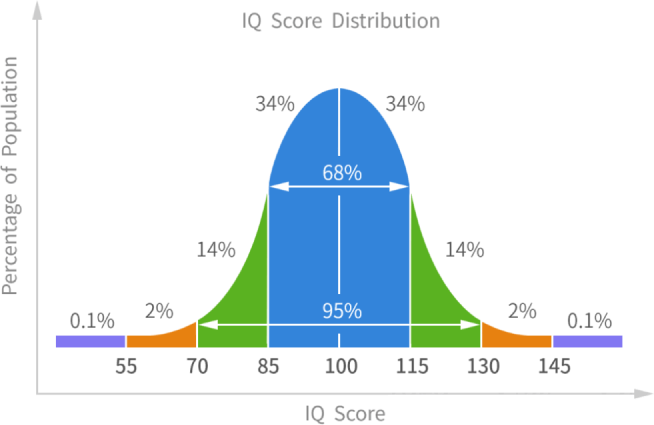 main-graph